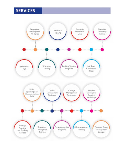 services image